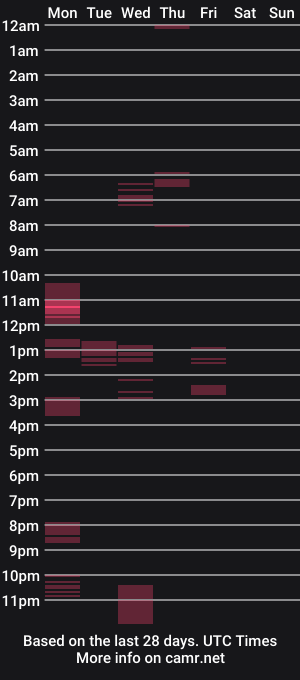 cam show schedule of mss_elli