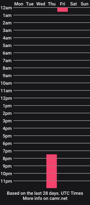 cam show schedule of mssbb