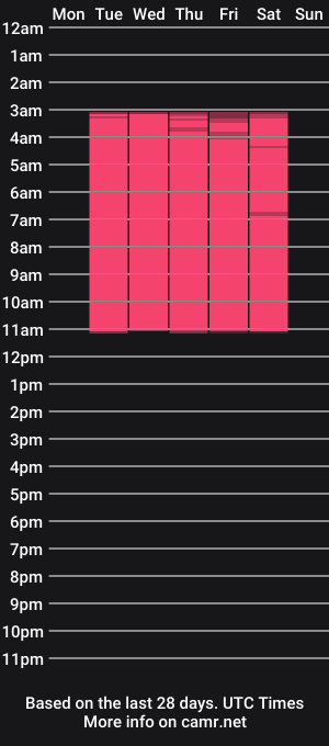 cam show schedule of mssburbuja
