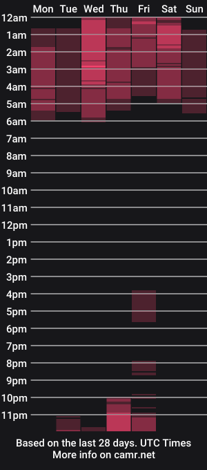 cam show schedule of msskandy10