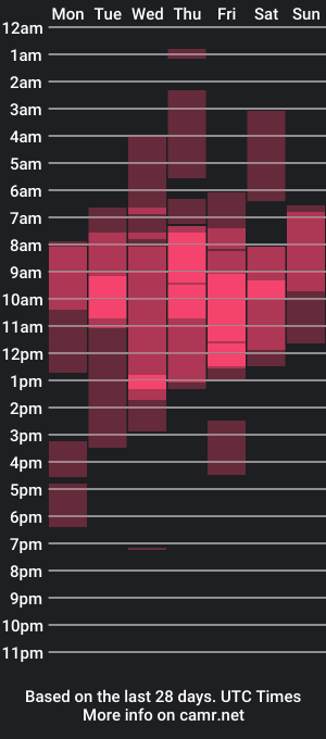 cam show schedule of msspenelopedick