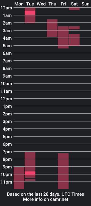 cam show schedule of mssrush