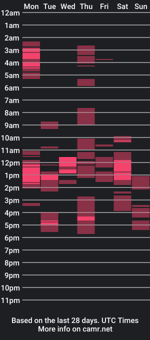 cam show schedule of msssnessa