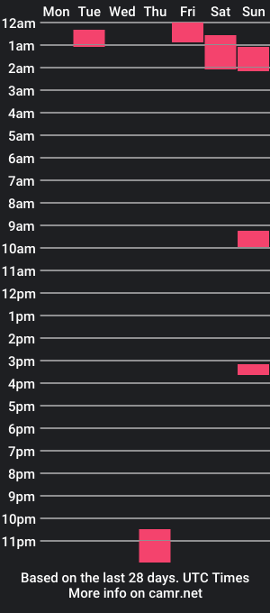 cam show schedule of msub4fdomme