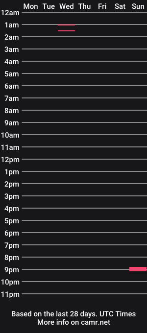 cam show schedule of msubformistress