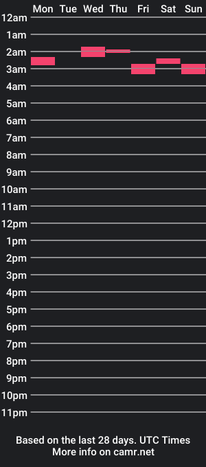 cam show schedule of mtilson