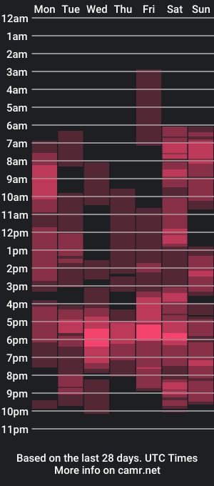 cam show schedule of mu5clemania