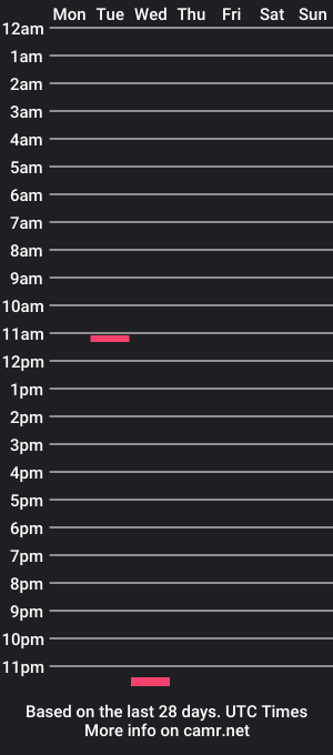 cam show schedule of muaddib49