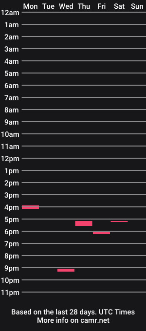 cam show schedule of mucfag
