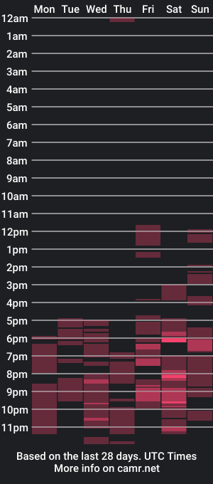 cam show schedule of much_fun1