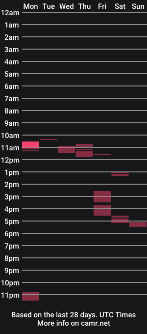 cam show schedule of muchdukets