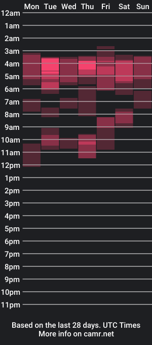 cam show schedule of mucleboys1