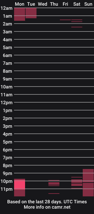 cam show schedule of mudock