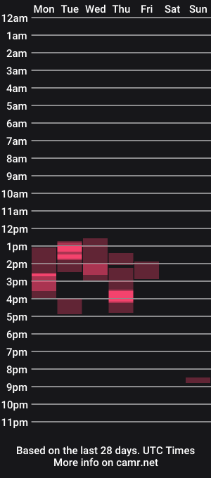 cam show schedule of muecapr