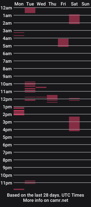 cam show schedule of mueller1186