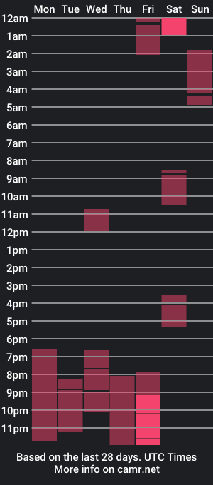 cam show schedule of muellermann