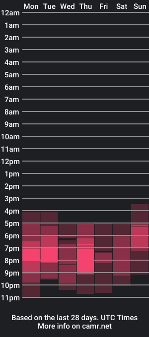 cam show schedule of muerta1