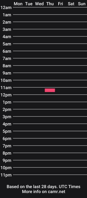 cam show schedule of mufasa77777