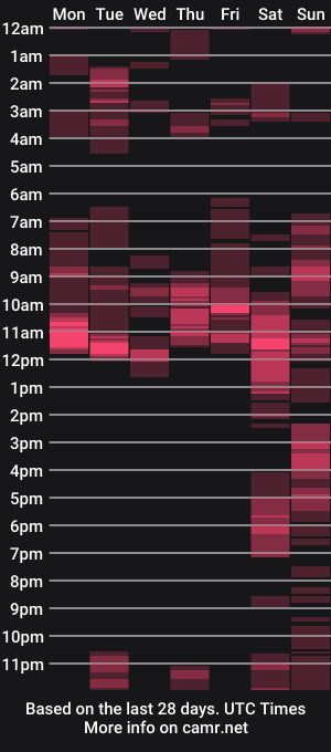 cam show schedule of muffdiver718