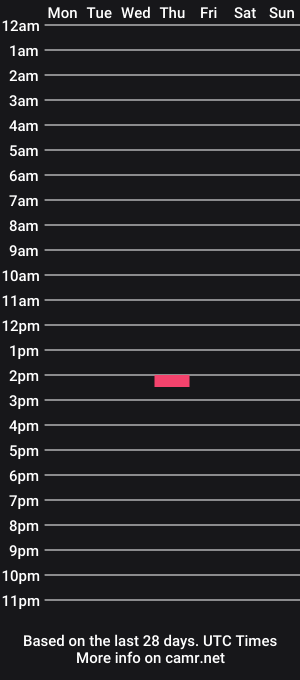 cam show schedule of muffinknight12345