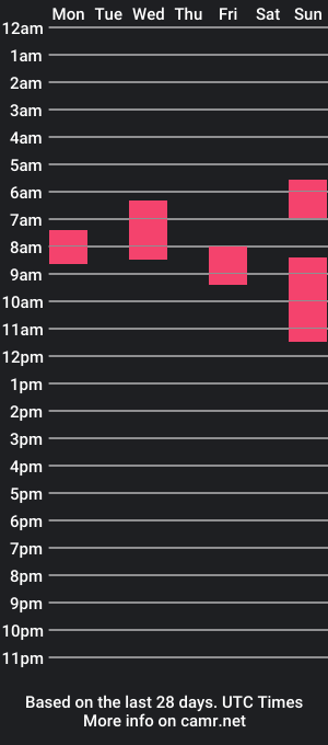 cam show schedule of muhleek