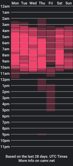 cam show schedule of muichiro_tokito1