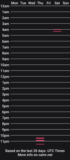 cam show schedule of mukerdude