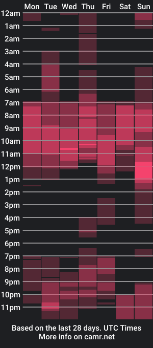 cam show schedule of muladefuego