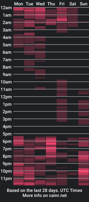 cam show schedule of mulan_chang