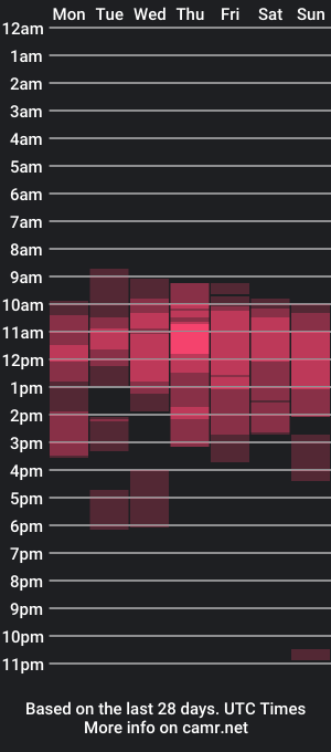 cam show schedule of mulatalove