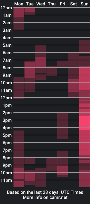 cam show schedule of mulato44