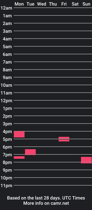 cam show schedule of mulerkeeee