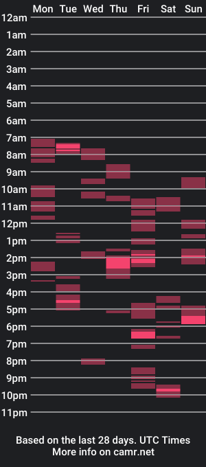 cam show schedule of multiplecumandorgasm