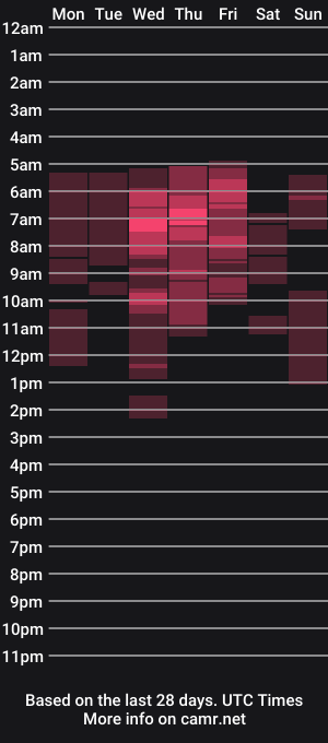 cam show schedule of multiply_orgazm