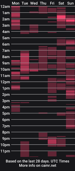 cam show schedule of mumbles488