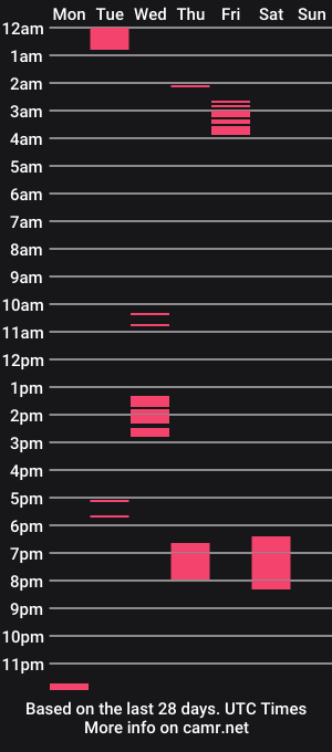 cam show schedule of mumu_it