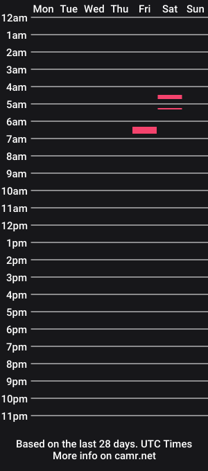 cam show schedule of muncherplzzzz