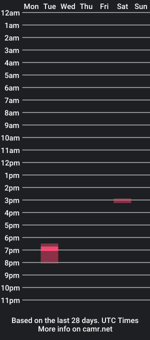 cam show schedule of munchie3w