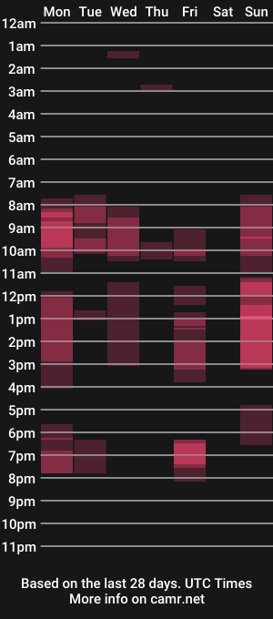 cam show schedule of munishpunish