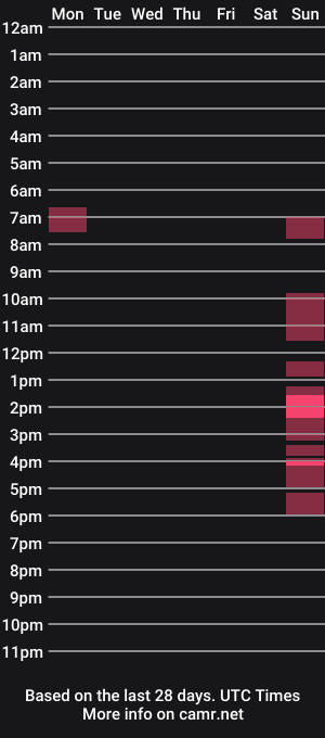 cam show schedule of munniegalz1