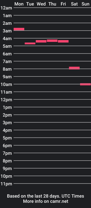 cam show schedule of muntyyy