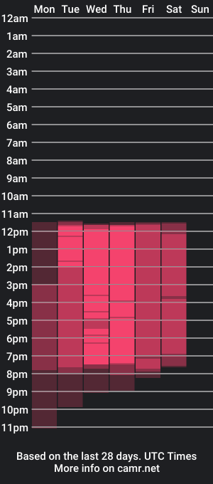 cam show schedule of mupitta_candy