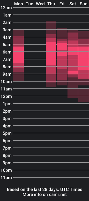 cam show schedule of murat_taurus