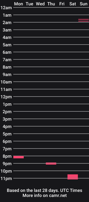 cam show schedule of muratturkei
