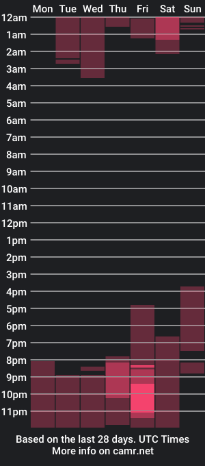 cam show schedule of murbur