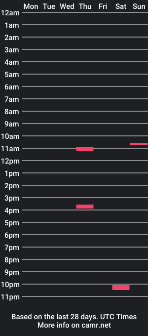 cam show schedule of murcen1003