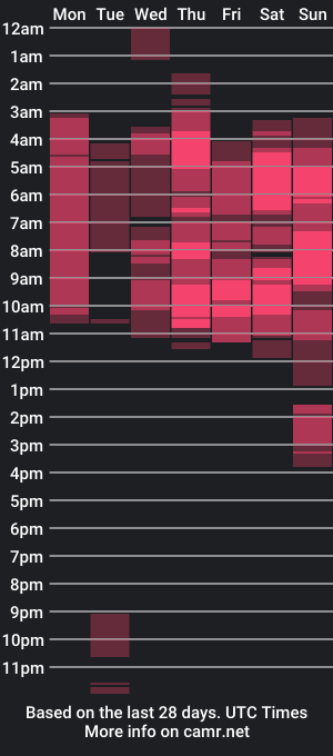 cam show schedule of murdockh