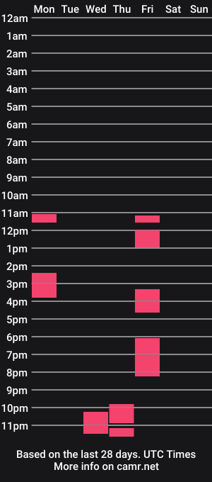 cam show schedule of murfialdo
