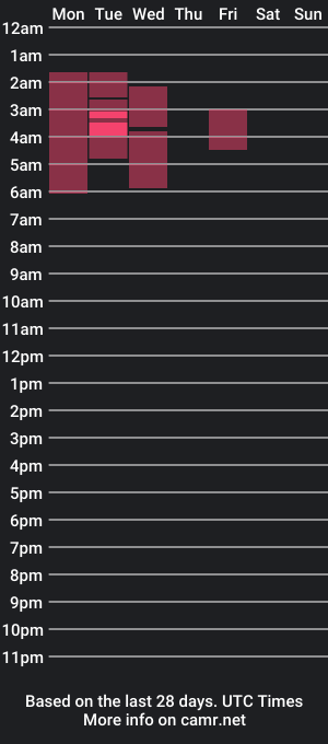 cam show schedule of murielbrown