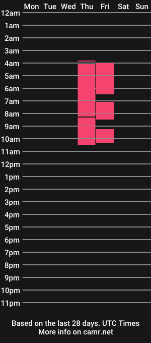 cam show schedule of murielcarter_